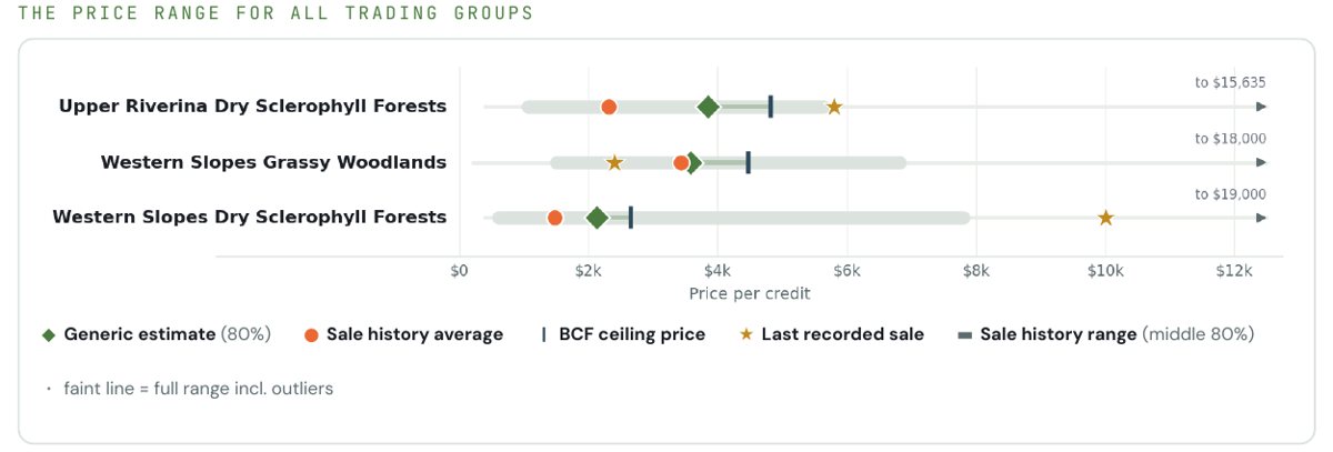 What a credit is actually worth, sample page