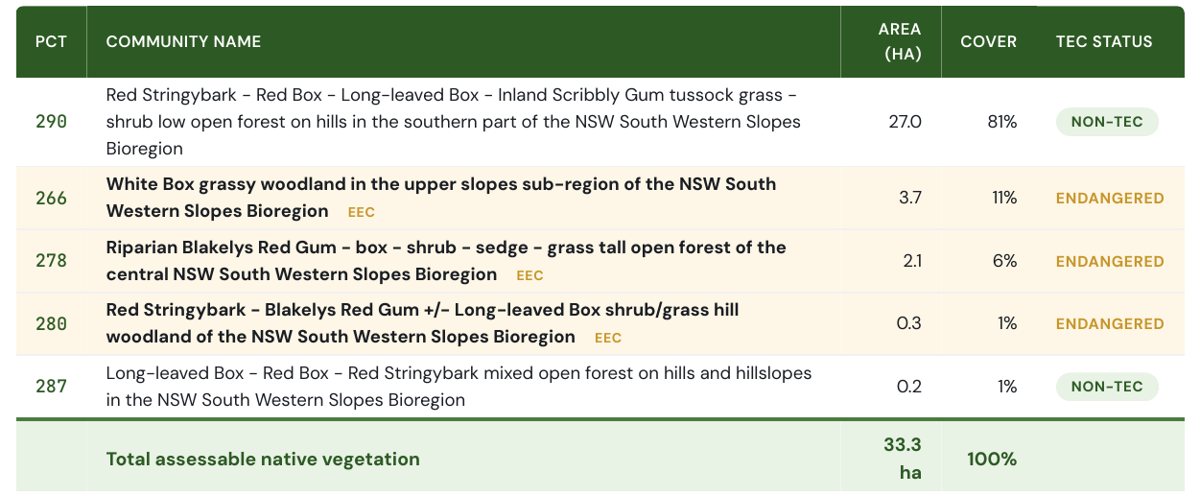 What grows on your land, sample page